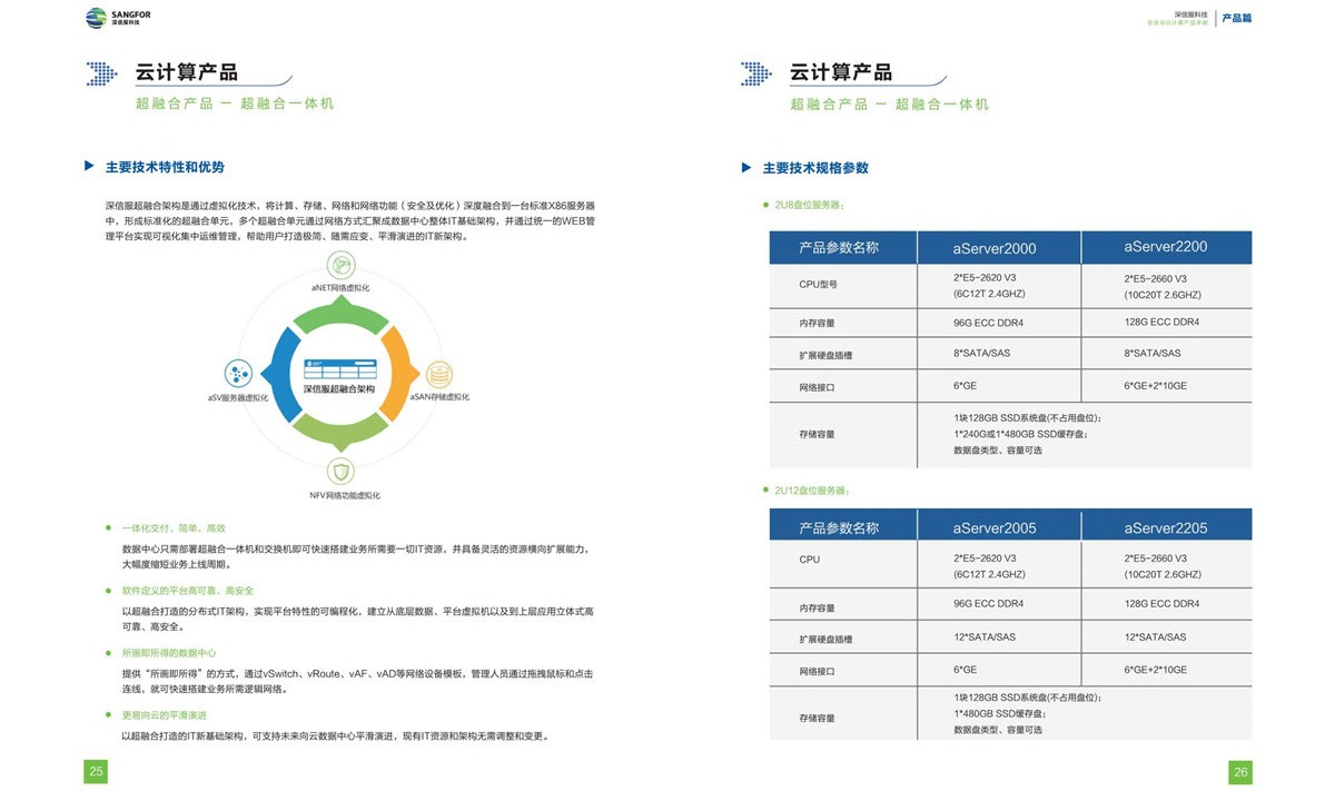 产品介绍(图13)